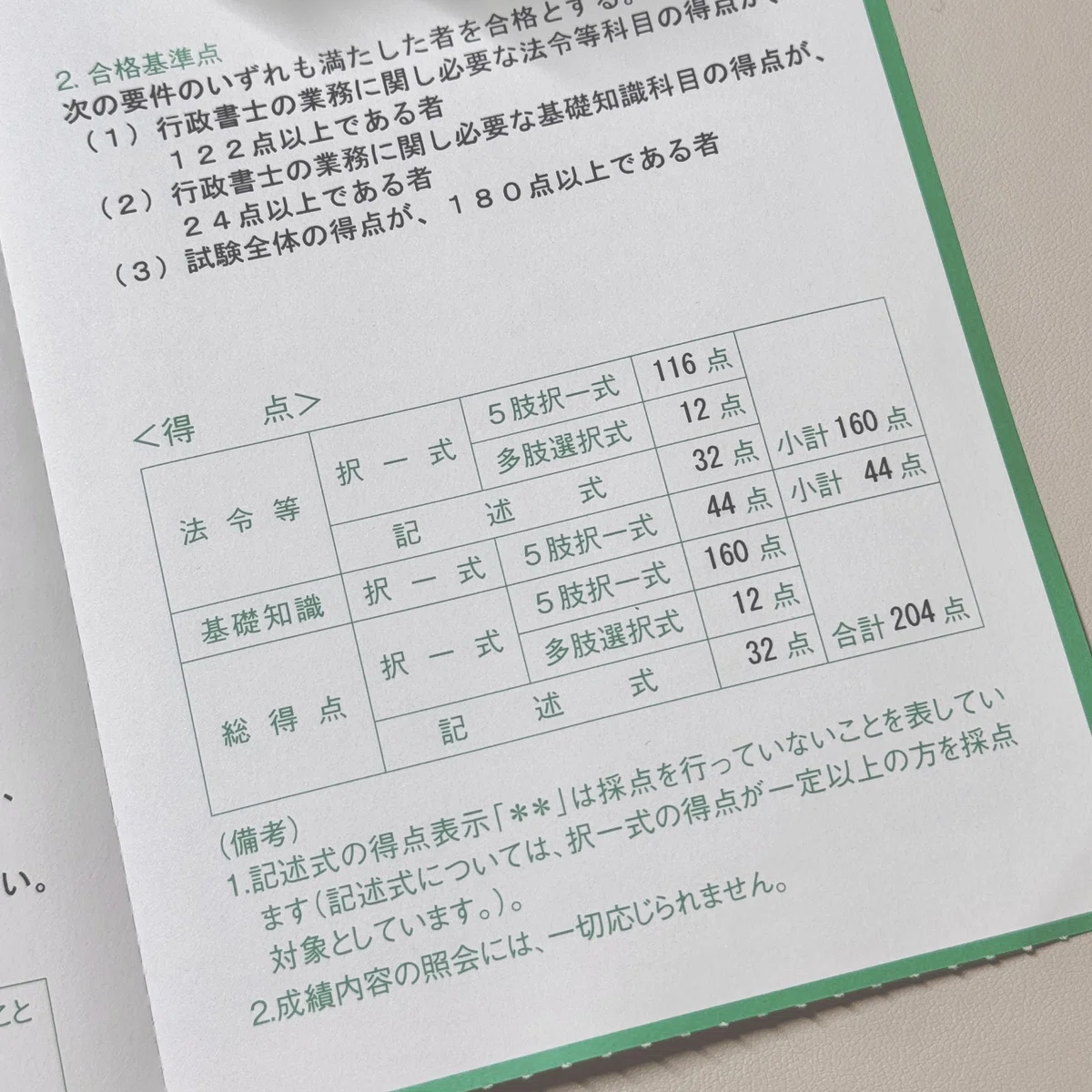 2024年 / 行政書士 / 独学 / 一発合格｜super_dahlia1155