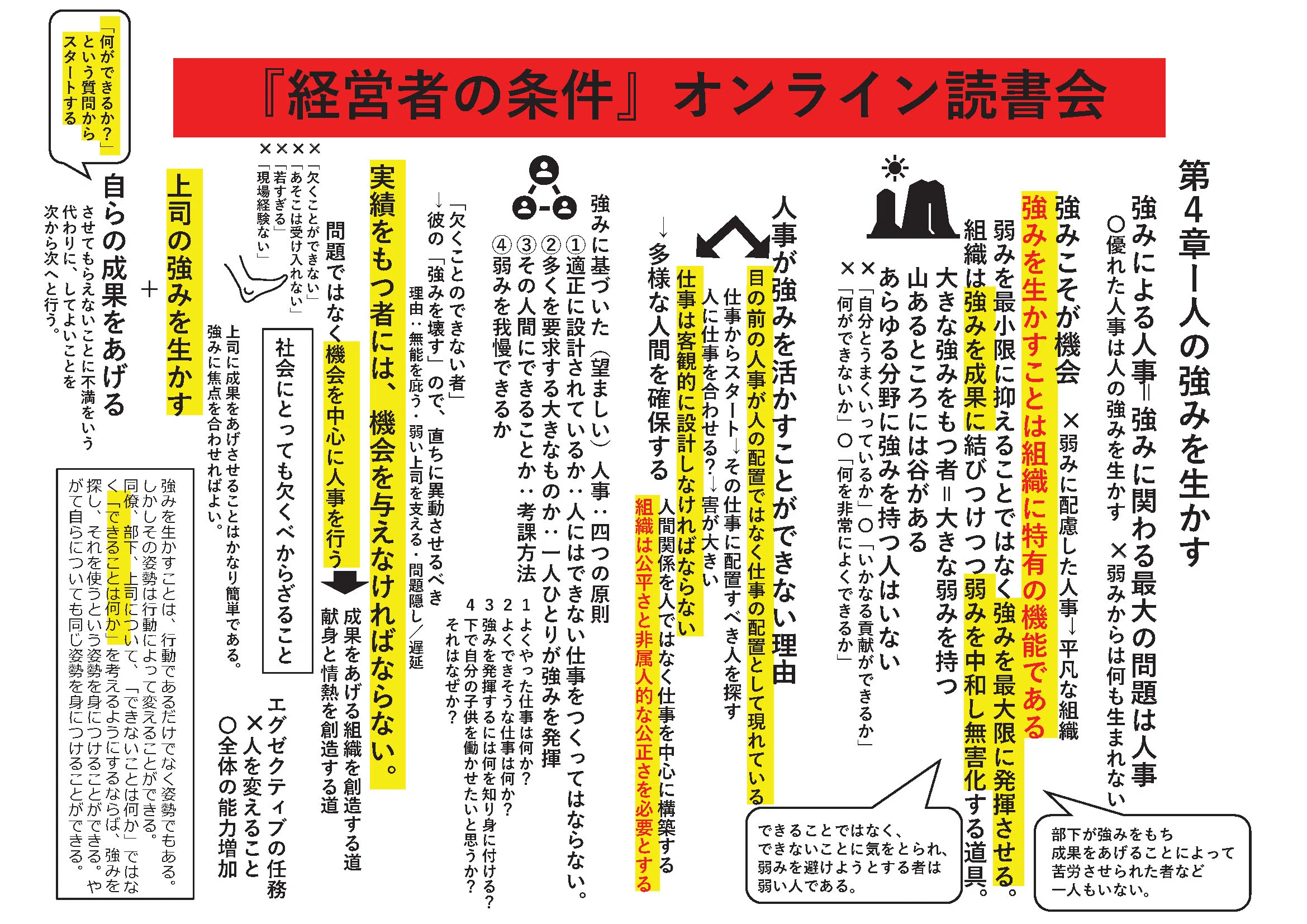 ドラッカー『経営者の条件』の「読まない」読書会 開催報告｜市井カッパ