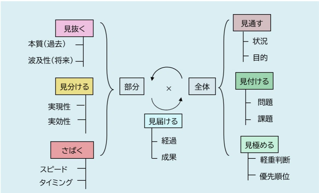 管理職昇進・昇格試験】人材アセスメント～インバスケット演習とは