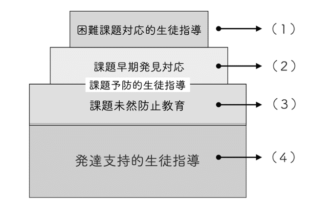 生徒指導｜個別課題（いじめ・不登校など）2026年直前予想問題✨教員