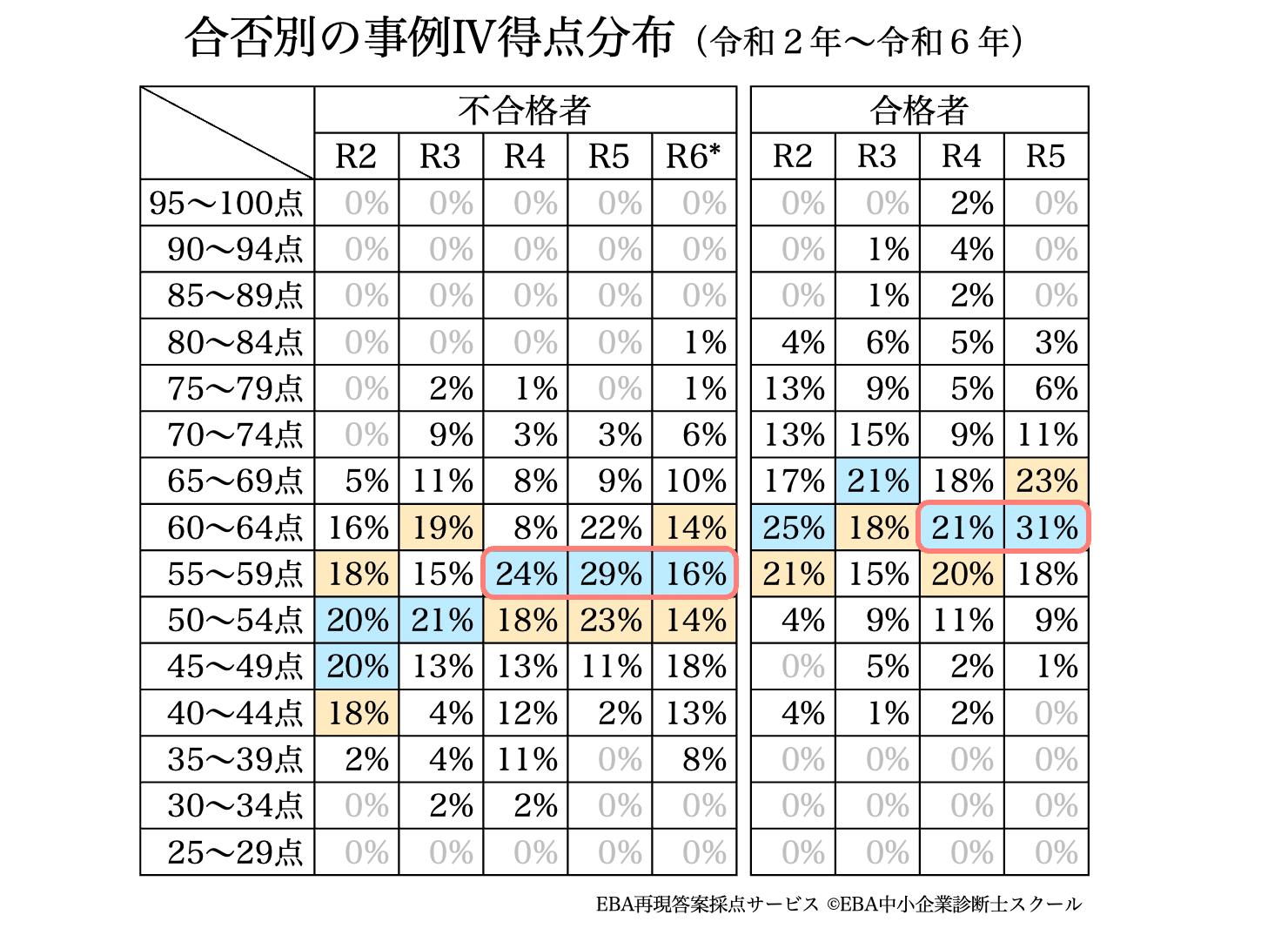 令和6年度の得点データ分析とEBAの計算問題対策|EBA中小 令和6年度の得点データ分析とEBAの計算問題対策|EBA中小