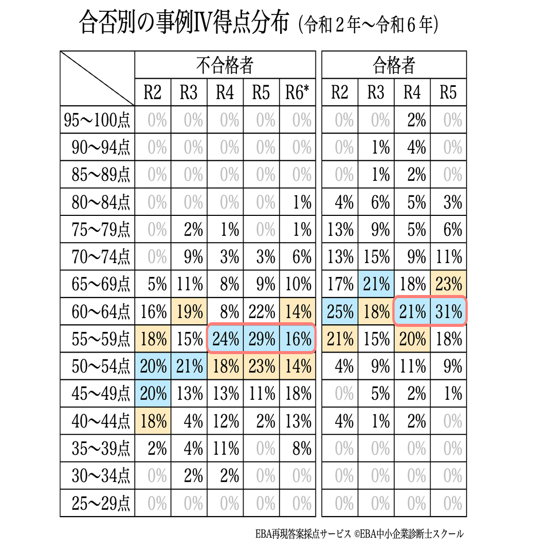 EBA中小企業診断士スクール 令和6年度 EBA2次合格コース EBA中小企業診断士スクール 令和6年度 EBA2次合格コース