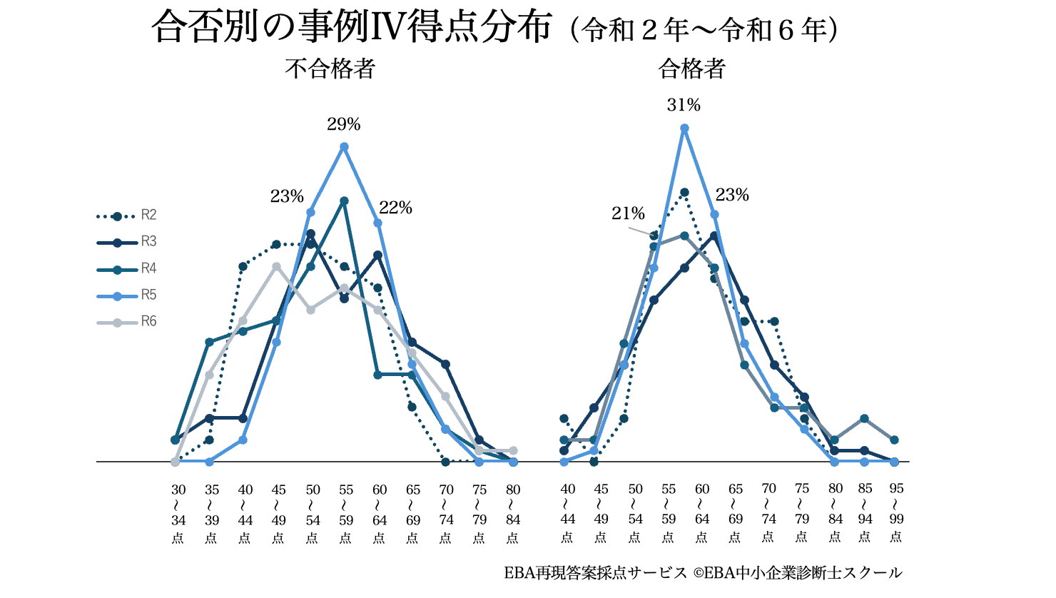 令和6年度の得点データ分析とEBAの計算問題対策|EBA中小 令和6年度の得点データ分析とEBAの計算問題対策|EBA中小