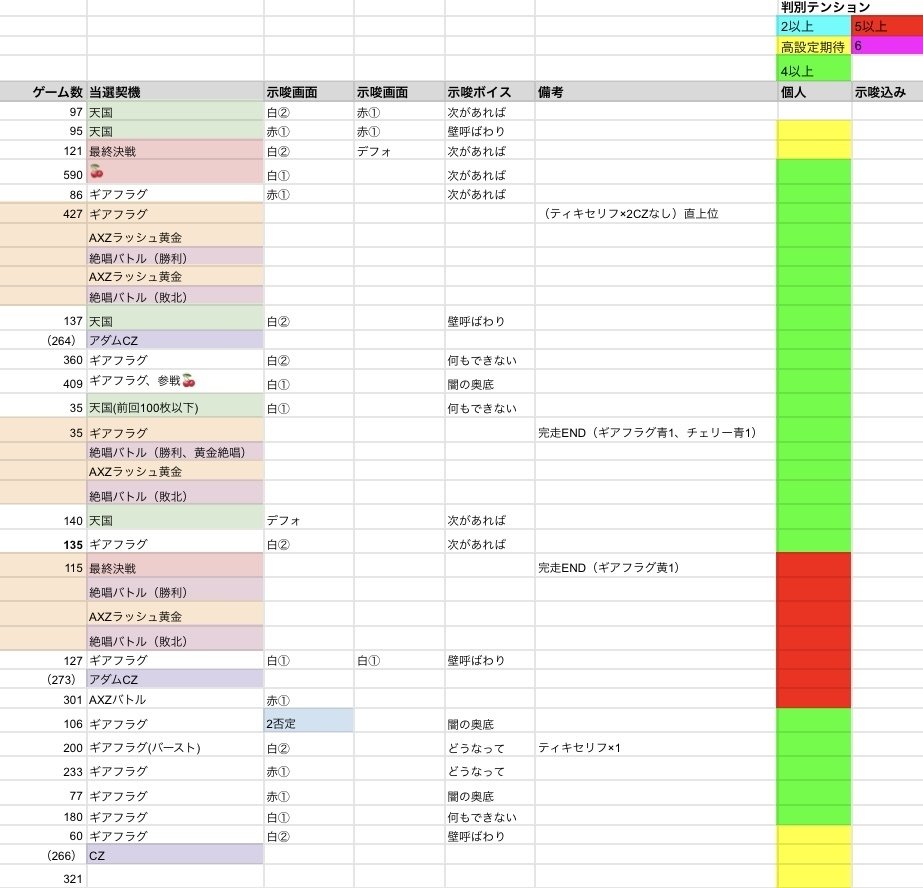 L戦姫絶唱シンフォギア 正義の歌 実践データ(おまけつき)|nana虫 L戦姫絶唱シンフォギア 正義の歌 実践データ(おまけつき)|nana虫
