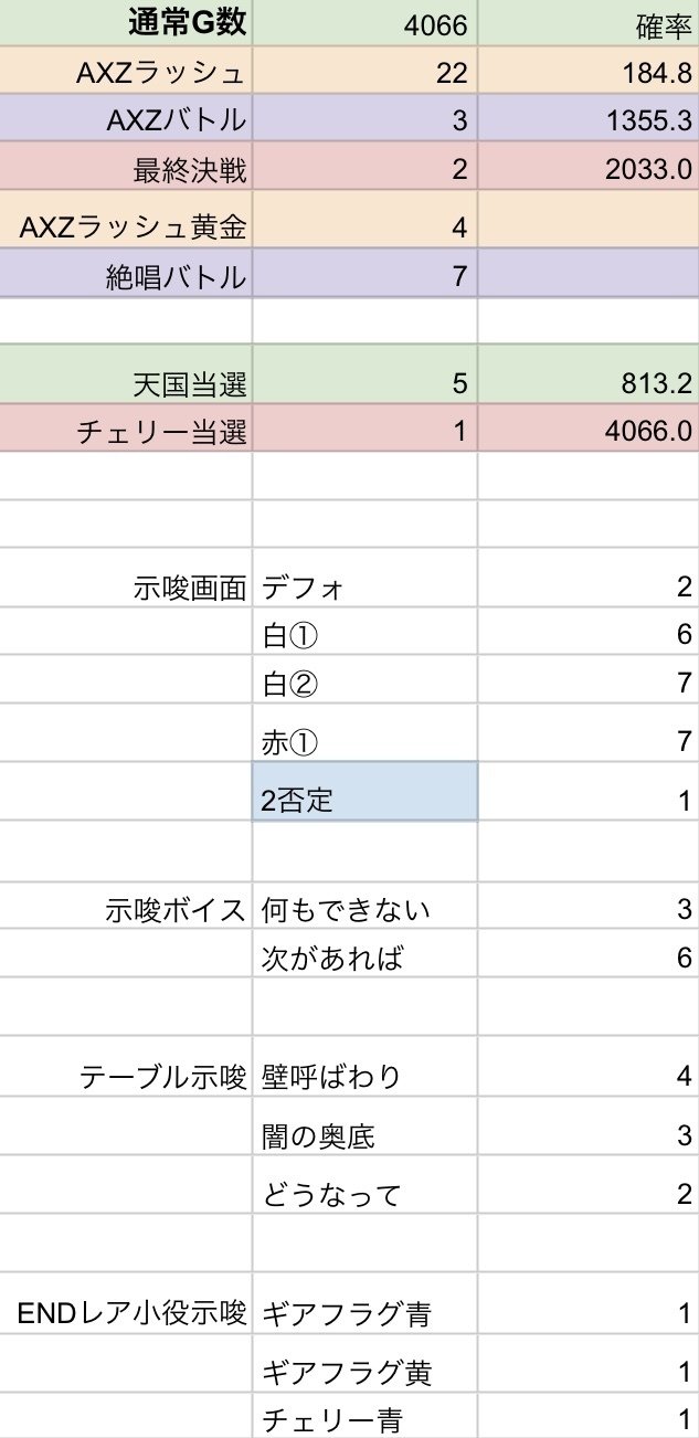 L戦姫絶唱シンフォギア 正義の歌 実践データ(おまけつき)|nana虫 L戦姫絶唱シンフォギア 正義の歌 実践データ(おまけつき)|nana虫