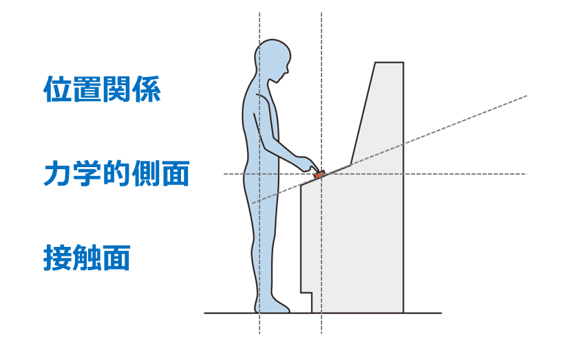 デザイナーが教える人間工学♯9 カラダに合わせるデザイン