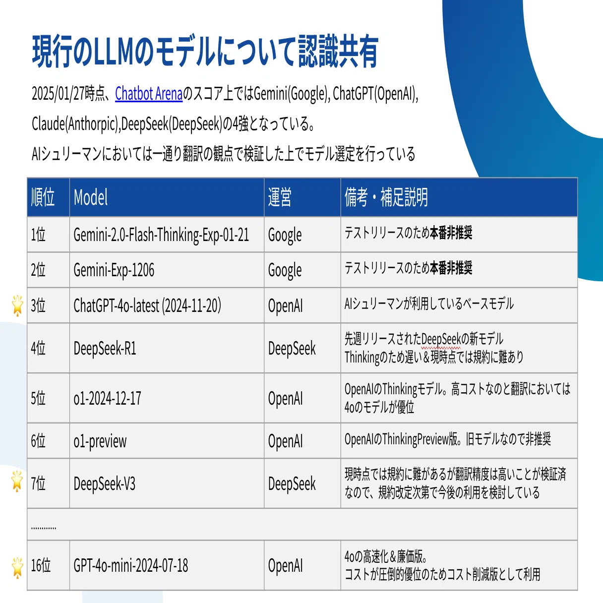 ChatGPTとDeepSeek、翻訳においてはどっちが優秀？｜AIシュリーマン