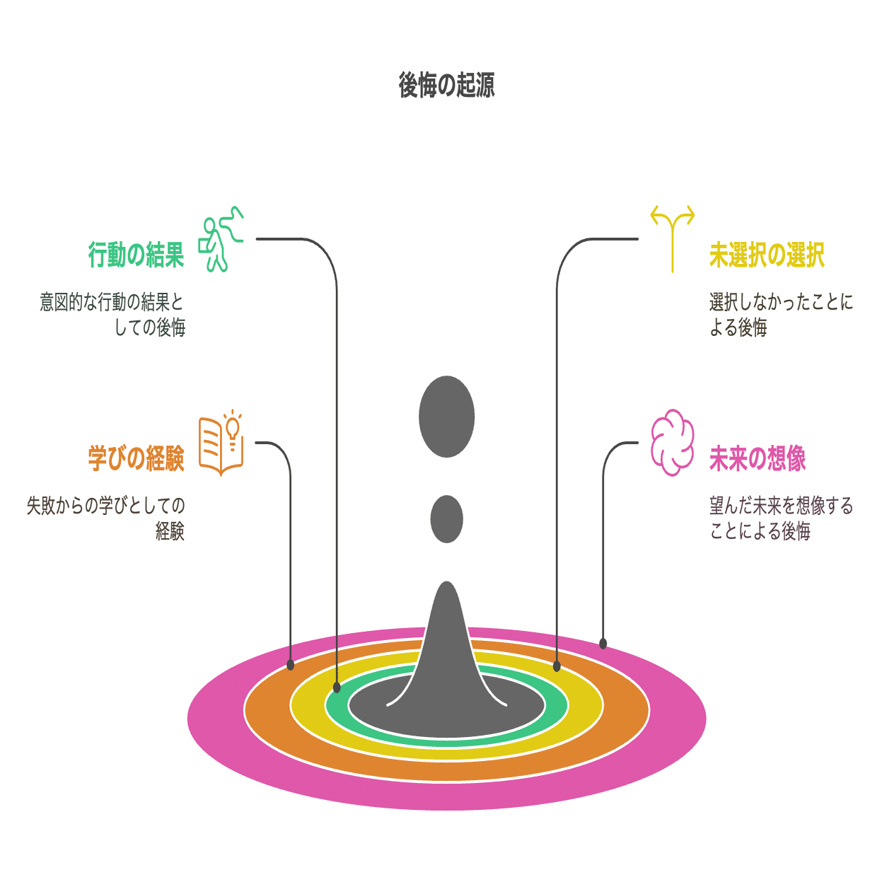 後悔するのは選択をしなかった結果でしかない｜ソウタ｜株式会社S.Line代表取締役