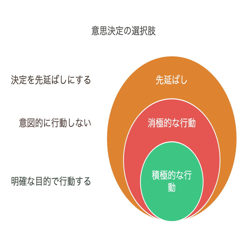 後悔するのは選択をしなかった結果でしかない｜ソウタ｜株式会社S.Line代表取締役