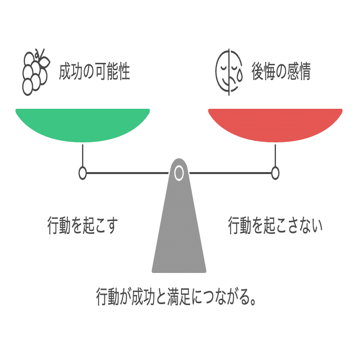 後悔するのは選択をしなかった結果でしかない｜ソウタ｜株式会社S.Line代表取締役