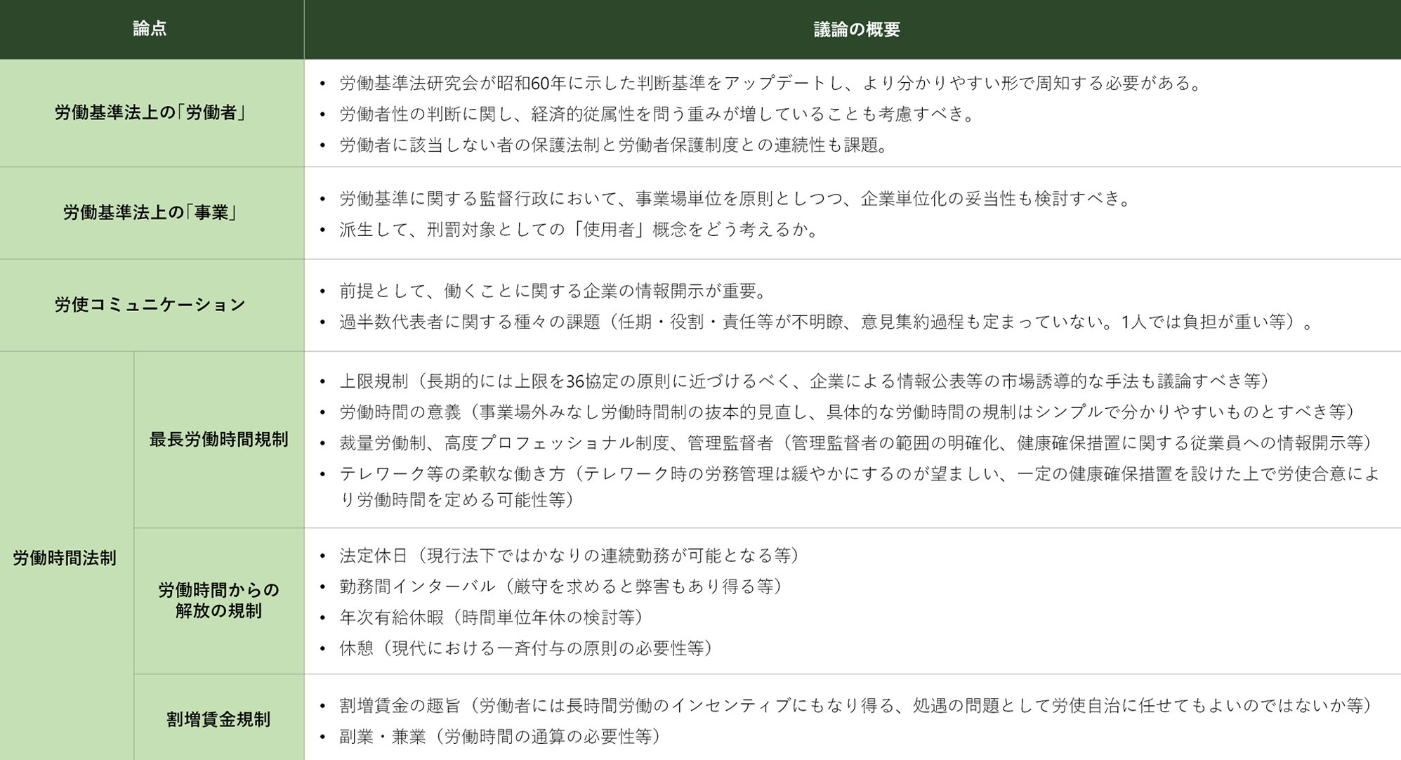 第2版 実務コンメンタール労働基準法・労働契約法 (労政時報選書
