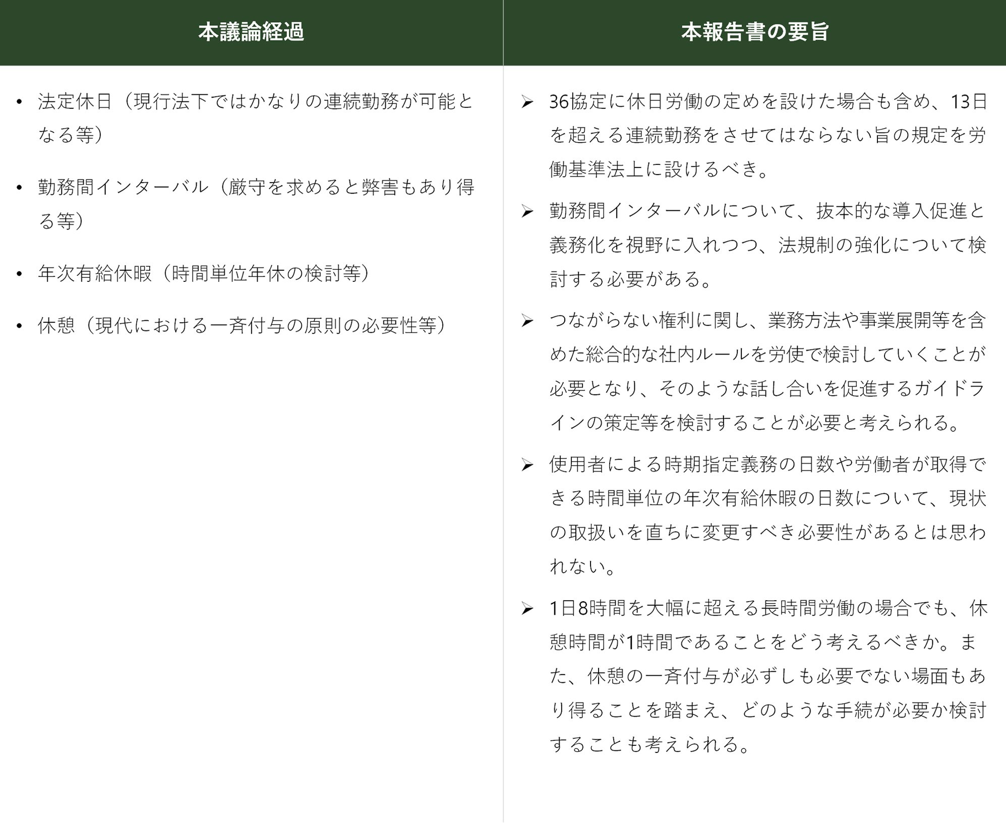 労働法UPDATE Vol.18：労働基準関係法制研究会③～報告書の公表