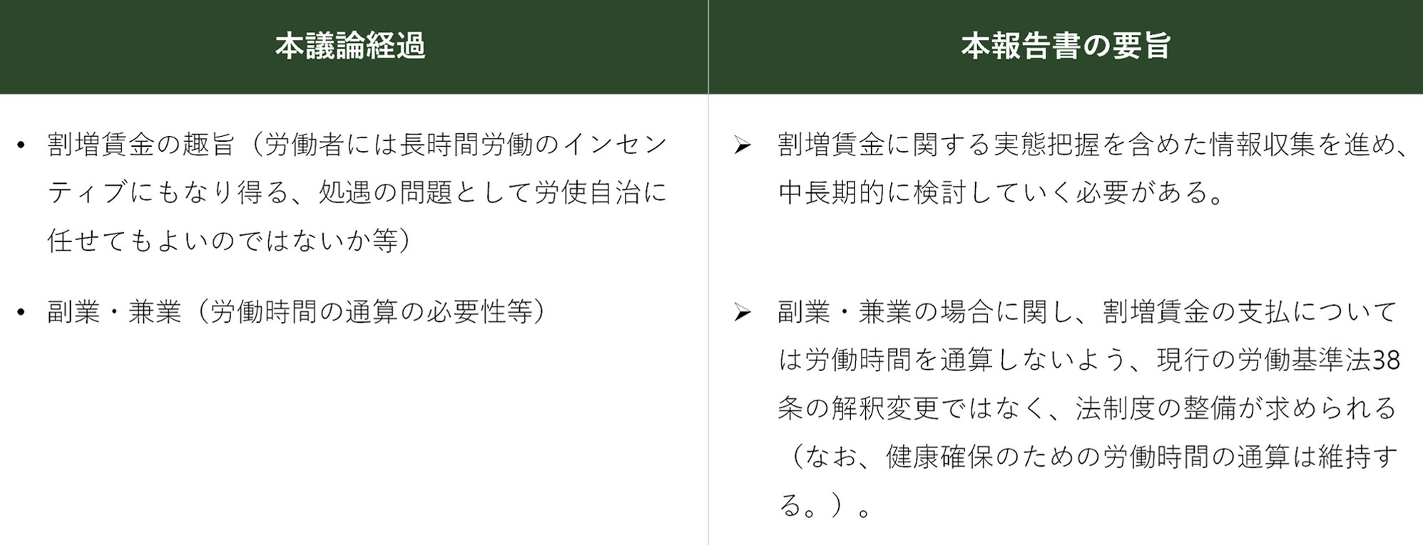 労働法UPDATE Vol.18：労働基準関係法制研究会③～報告書の公表