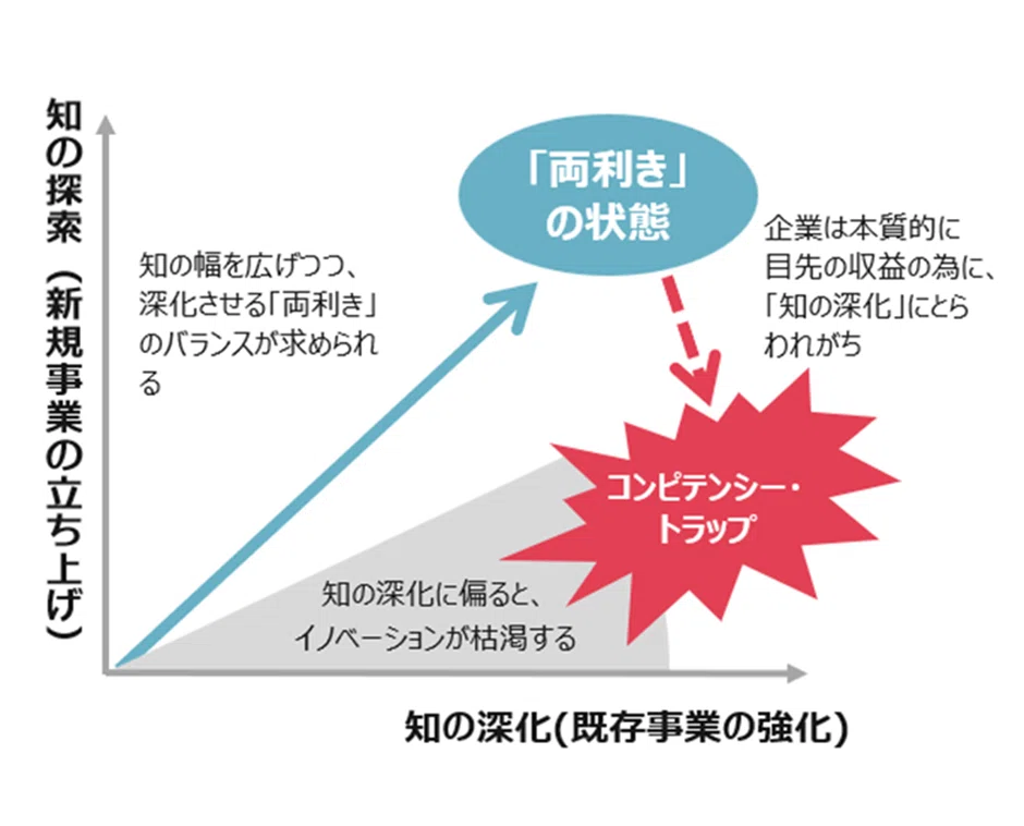 中小企業でも実践できる「両利きの経営」#83｜Takashi Aguni