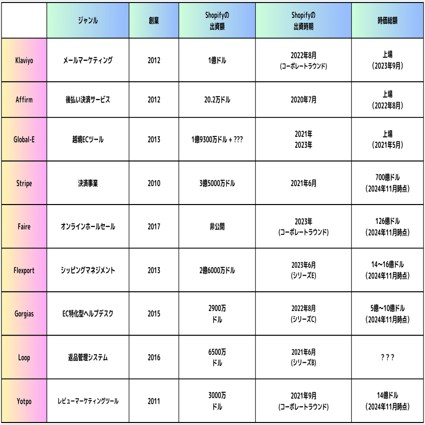 解説】Shopifyのアプリへの投資・買収戦略｜CEREAL TALK（シリアルトーク）