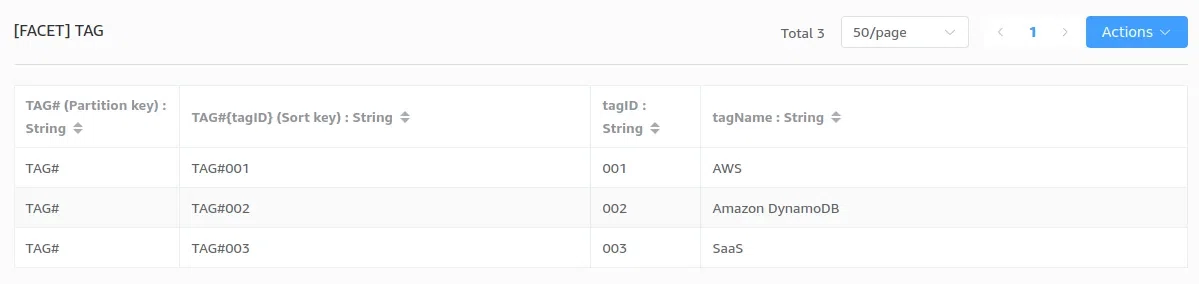 Amazon DynamoDB の Single Table Design とは？ 使い方と設計の手引き｜SHIFT Group 技術ブログ