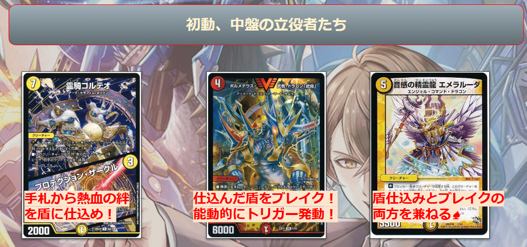 バーチャルデュエリストデッキ紹介~加賀美ハヤト~|ゲルハルト バーチャルデュエリストデッキ紹介~加賀美ハヤト~|ゲルハルト