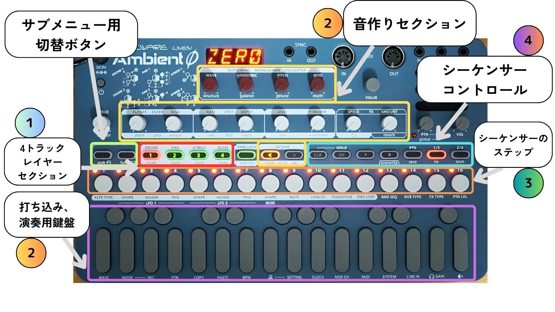 sonicware LIVEN ambient Ø アンビエントゼロ SONICWARE LIVEN Ambient Ø（zero） 登場！没入型アンビエント