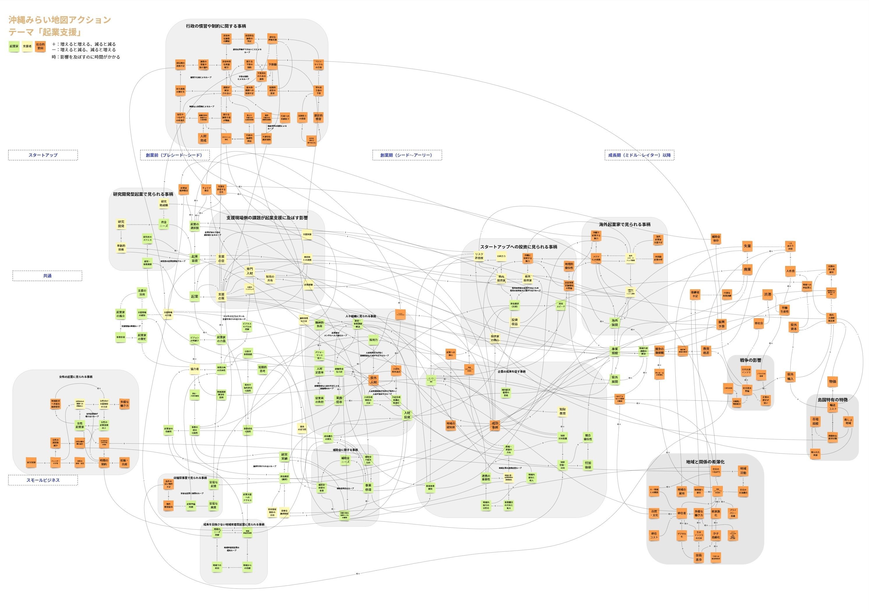 共に作る起業支援の課題構造マップver.1ができるまで｜沖縄みらい地図