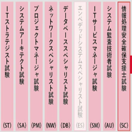kintoneでレコードのコメントをcsvにしたいんじゃ!!｜ｲｼｲｹﾝﾀﾛｳ