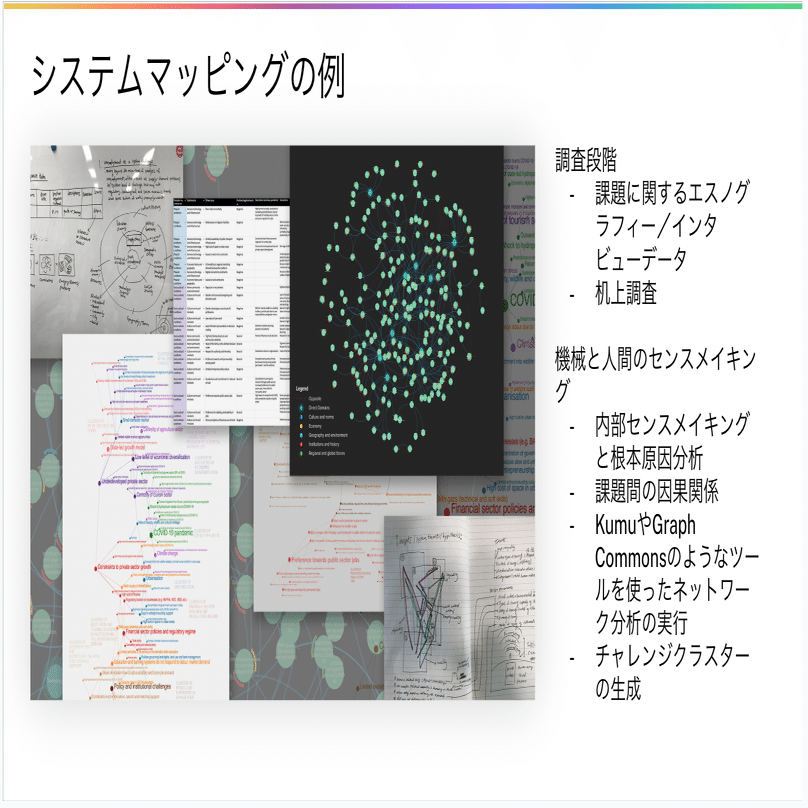 Dark Matter Labs システミックな変容をデザインする組織 03：ポートフォリオアプローチ｜ACTANT
