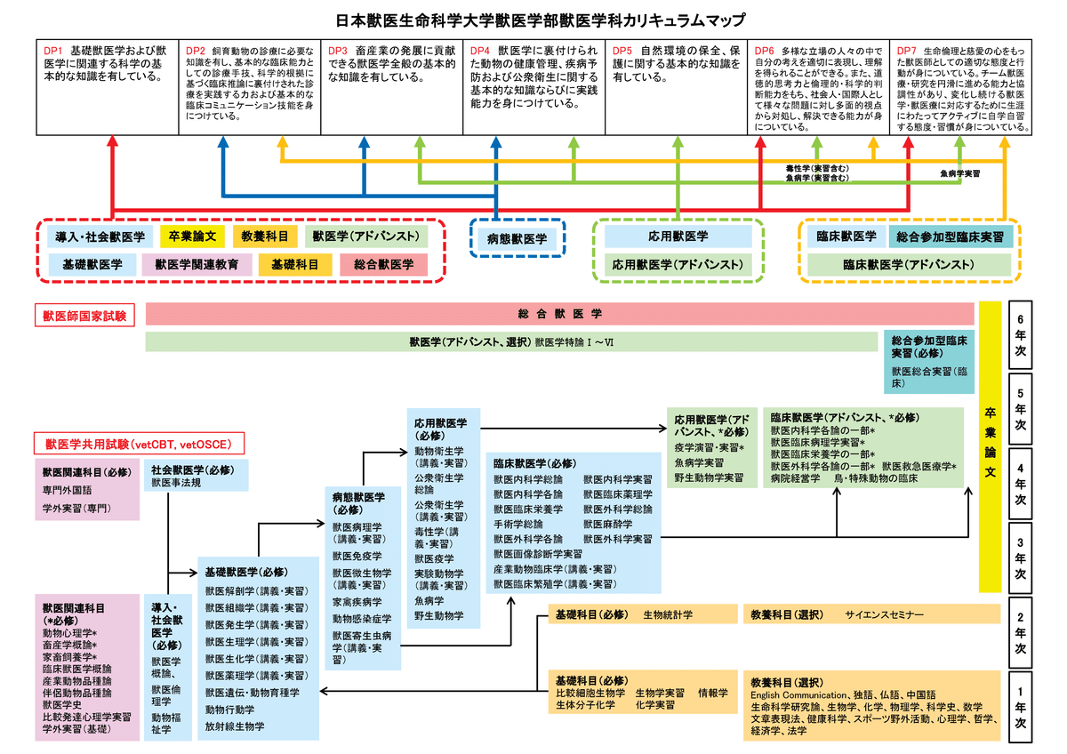 獣医臨床に必要なコミュニケーション （検査のスペシャリスト