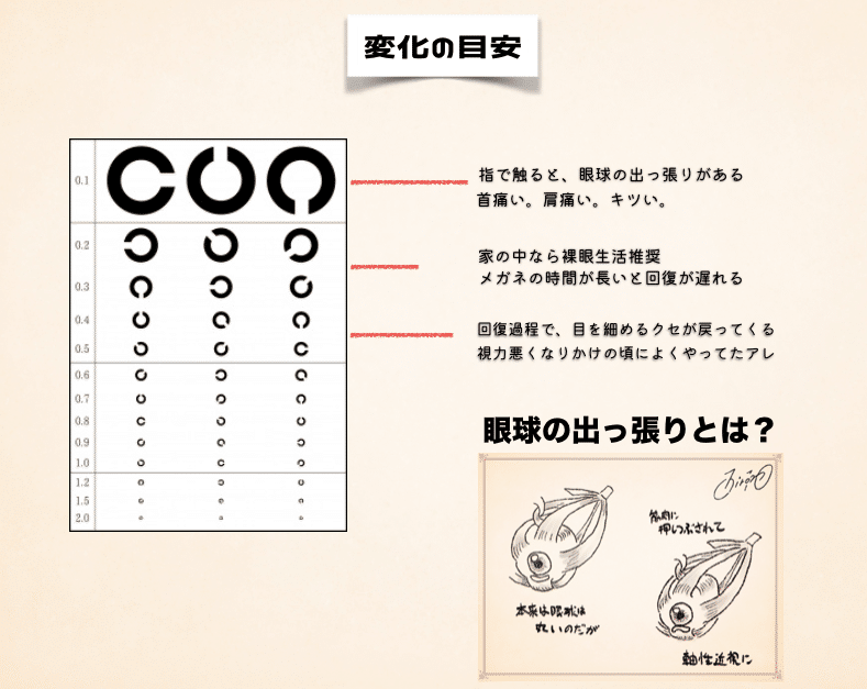 20分で0.5アップ！ 視力回復の新常識～視力回復整体 視力回復