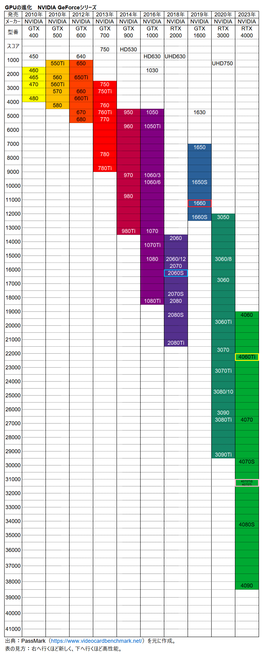 MONSTER HUNTER WILDS（モンハンワイルズ）の動作環境（改定版）｜ロニー