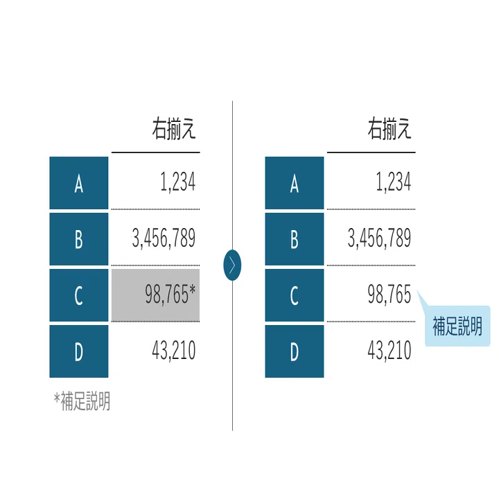 覚えておきたい右揃えの利点と注意点｜スライドデザイン研究所 ｜Timewitch