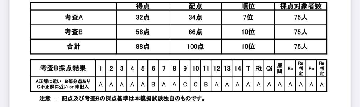 建築基準適合判定資格者検定〜Part2 勉強方法について〜｜箒🧹