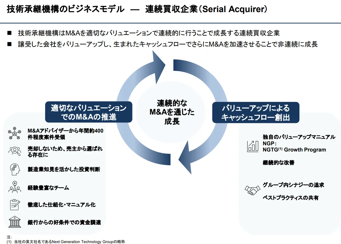 2025年東証IPO第1号、製造業M&A「技術承継機構」の成長可能性資料から