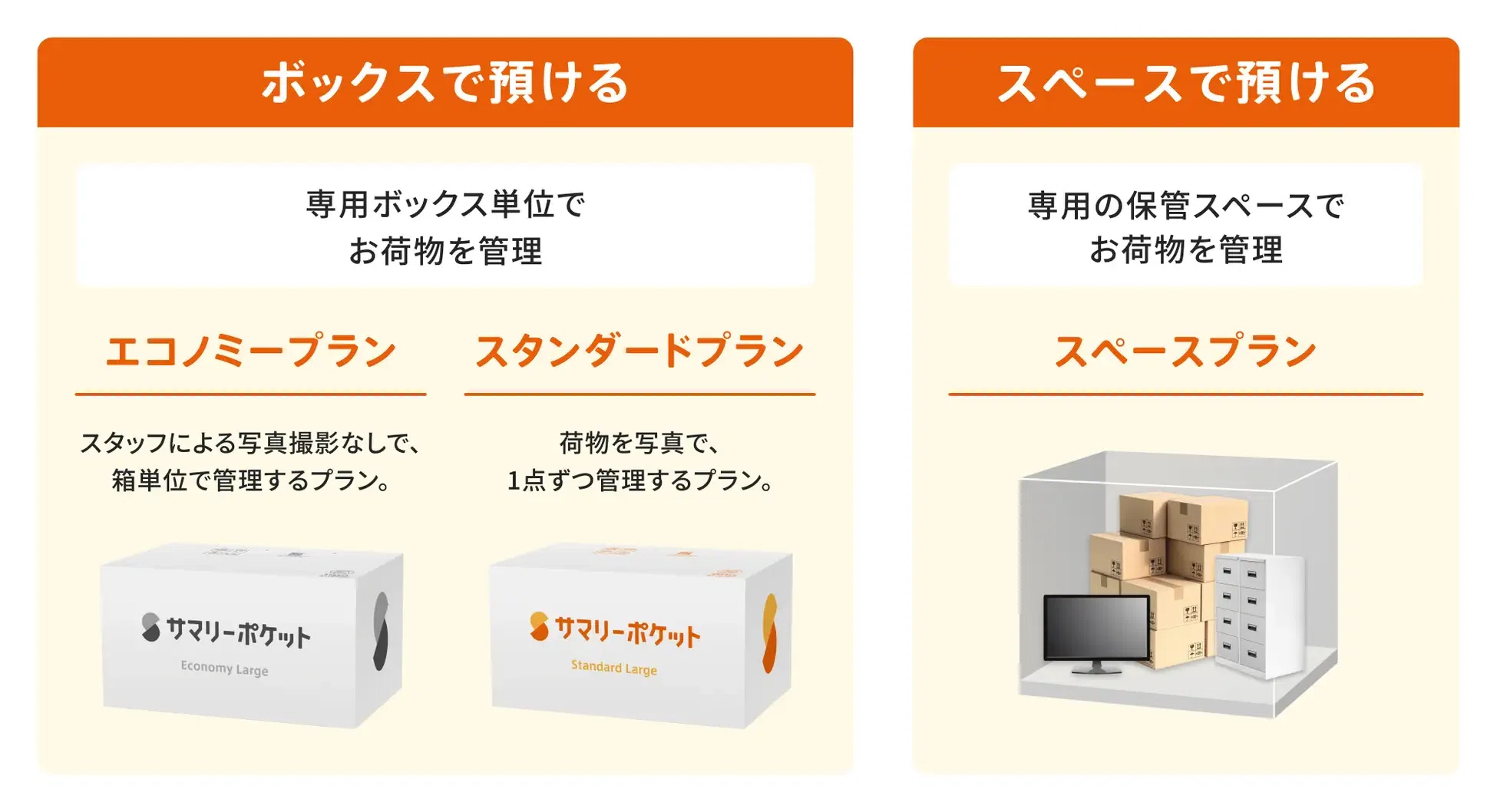 サマリーポケットに法人向けスペースプランや文書溶解オプション サマリーポケットに法人向けスペースプランや文書溶解オプション
