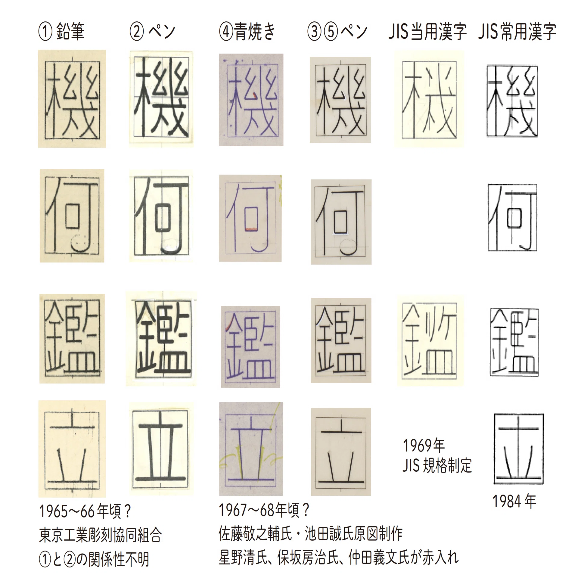 もじ部』刊行記念トーク「機械彫刻用標準書体の原図を見ながらあれこれ 