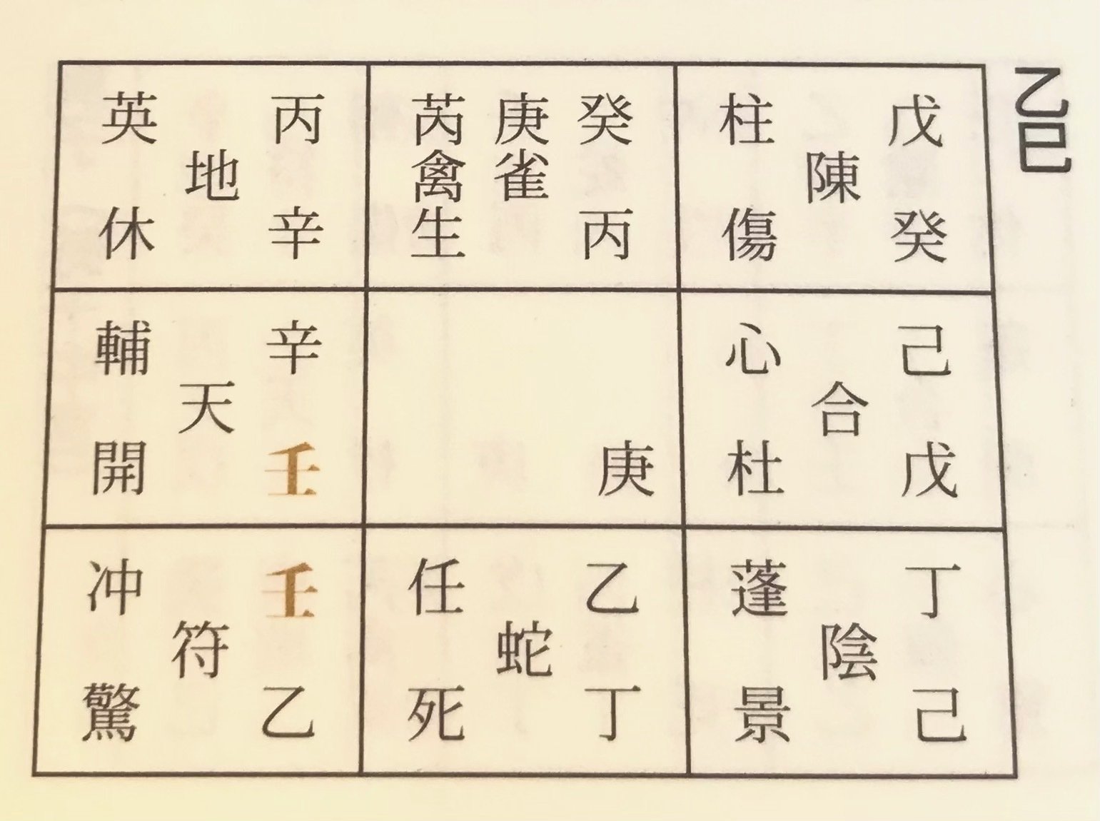 2025年奇門遁甲月盤｜幸せを運ぶ方位学⭐️yui
