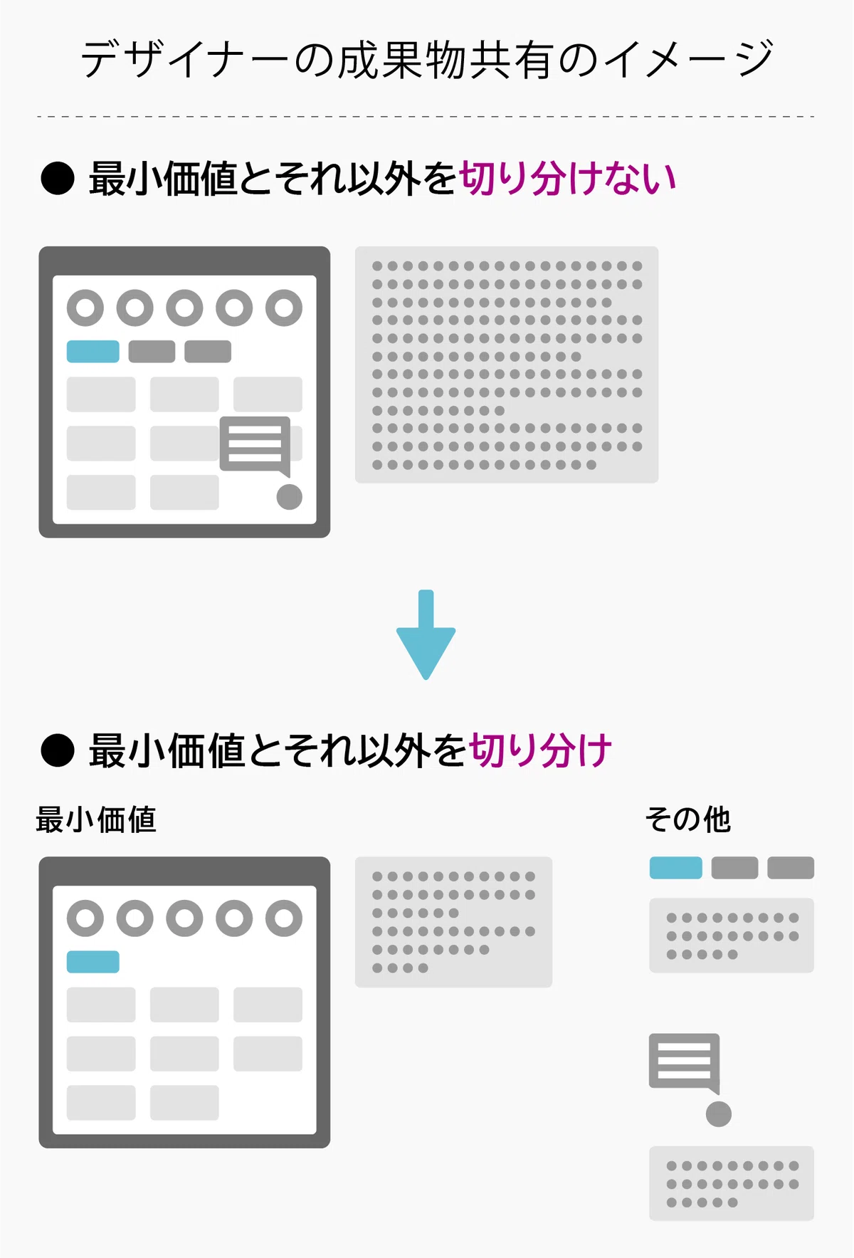 「細部」への眼差しを振り返る|kochitaku