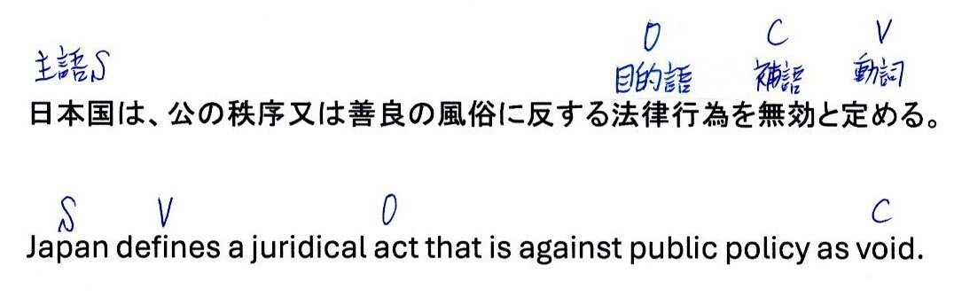 民法90条は、英熟語「～define A as B AをBと定義する」である