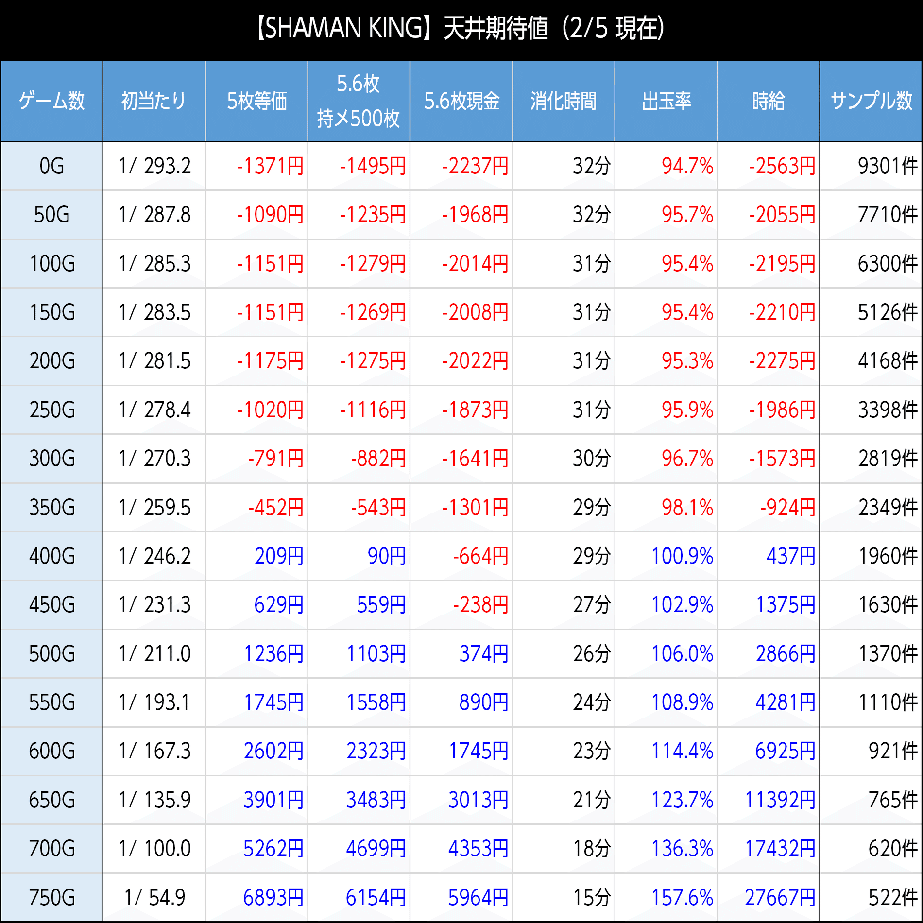 シャーマンキング｜巫門遁甲ポイントを考慮した狙い目の考察 スマスロ