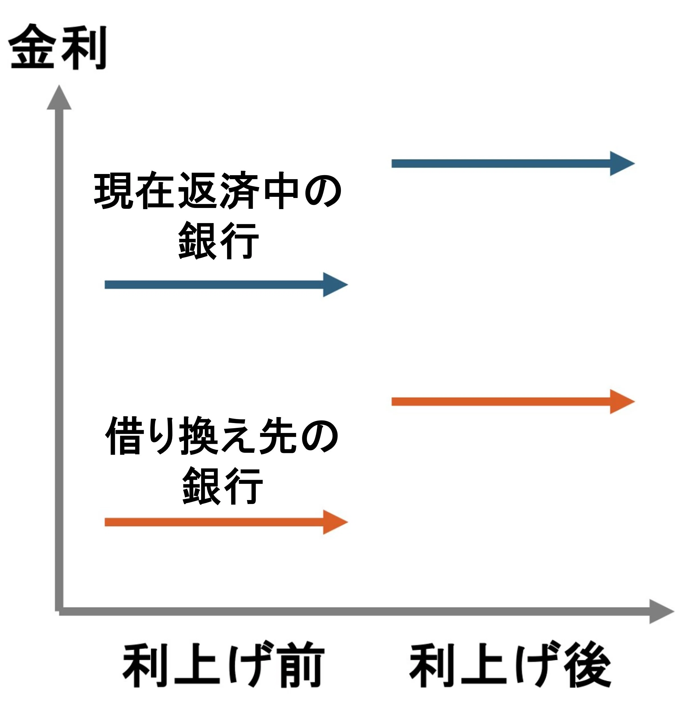 こんなに違う住宅ローン(得)する借り方返し方 新規借り換繰上返済（’96年初版本 ローン返済編】損しないための住宅ローンの借り入れ方！ 繰上返済は損