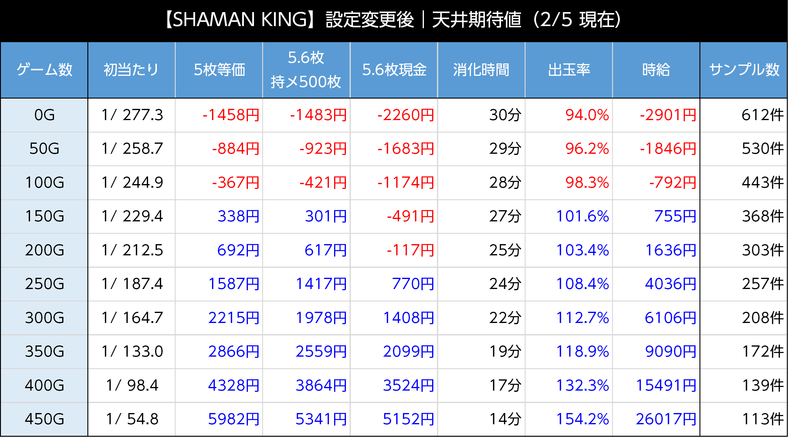 【ショウ❗️】スマスロ実機【シャーマンキング】ユニット付 無段階ボリューム シャーマンキング スマスロ】CZ引き戻しゾーン「ヨミの穴」