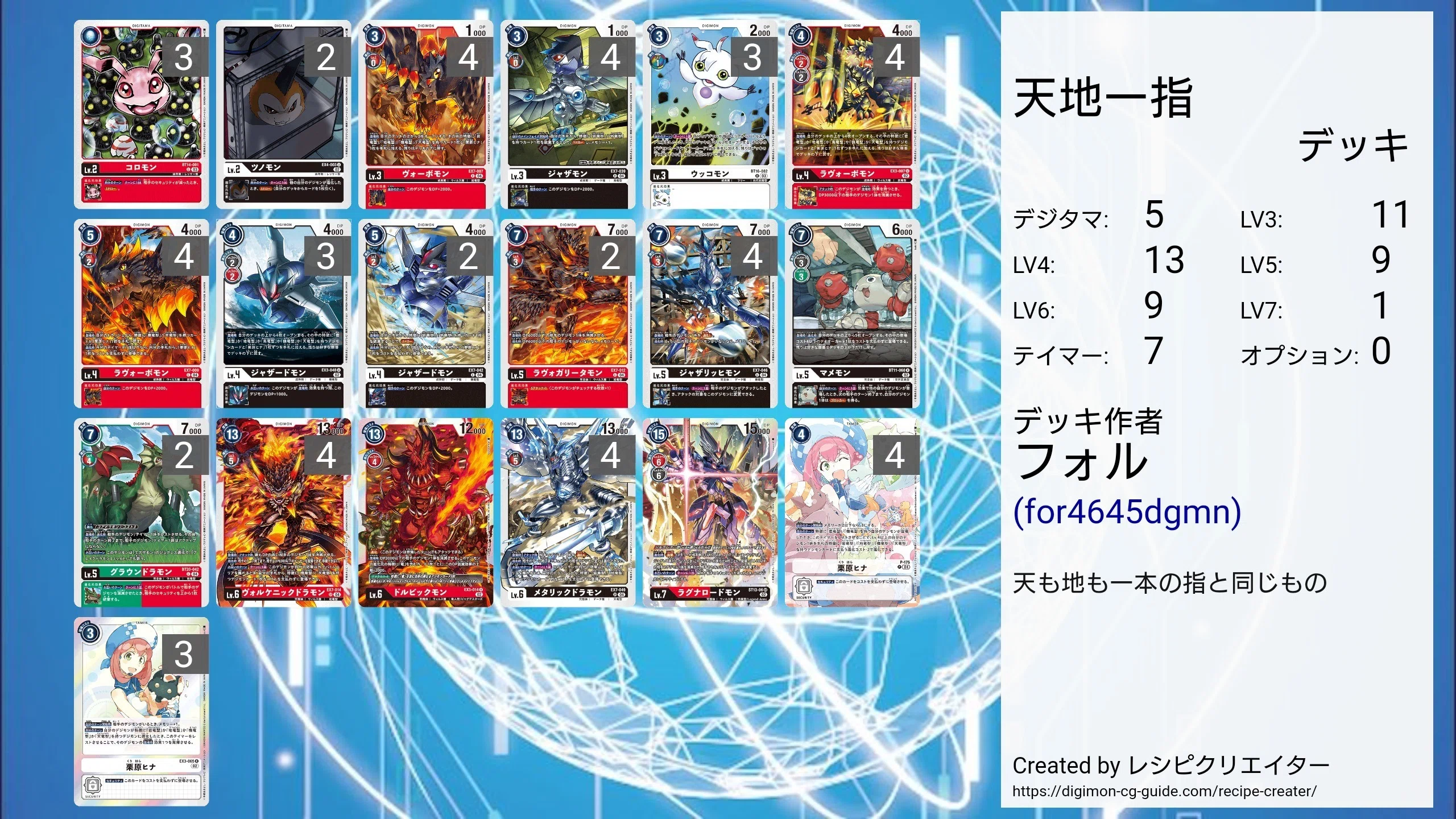 Re:栗原ヒナから始まる天地竜｜フォル