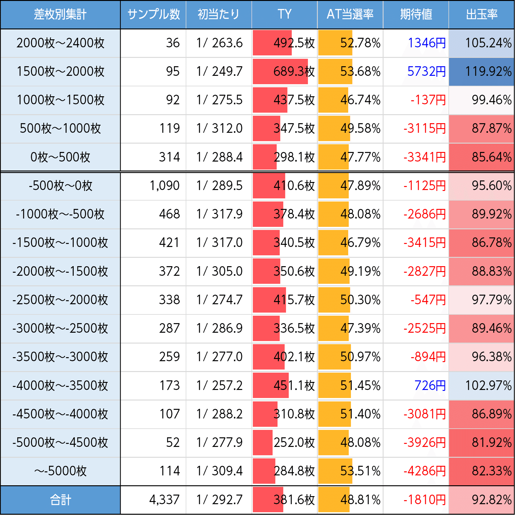 シャーマンキング｜巫門遁甲ポイントを考慮した狙い目の考察 スマスロ