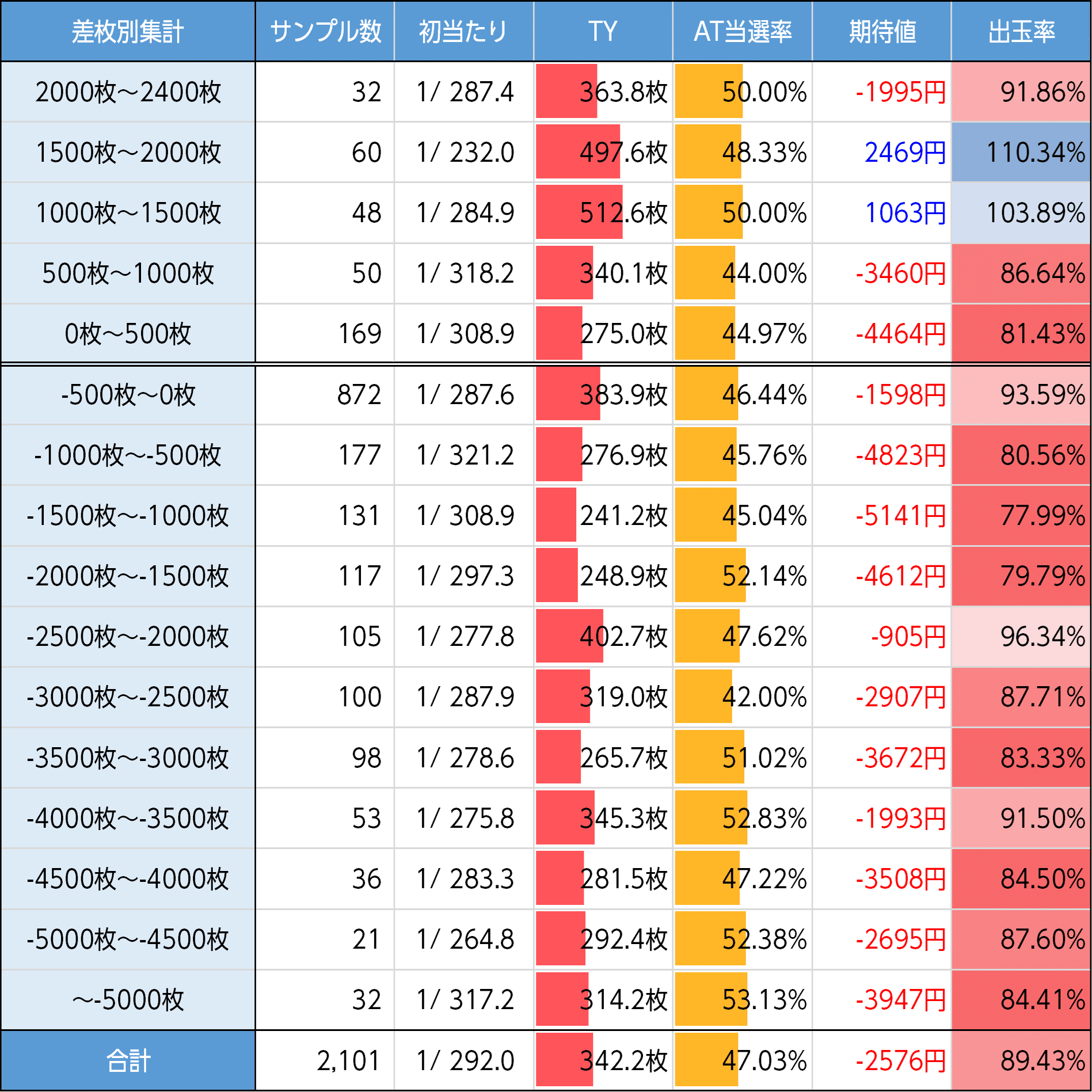 シャーマンキング｜巫門遁甲ポイントを考慮した狙い目の考察