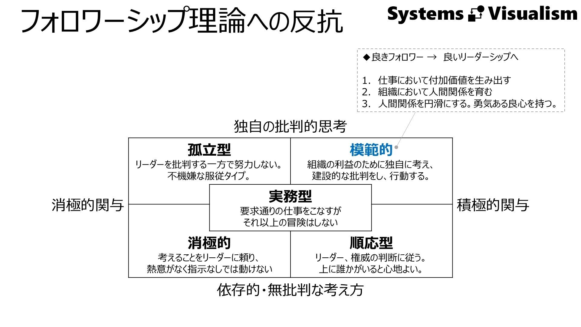 指導力革命　リーダーシップからフォロワーシップへ 指導力革命: リーダーシップからフォロワーシップへ | ロバート