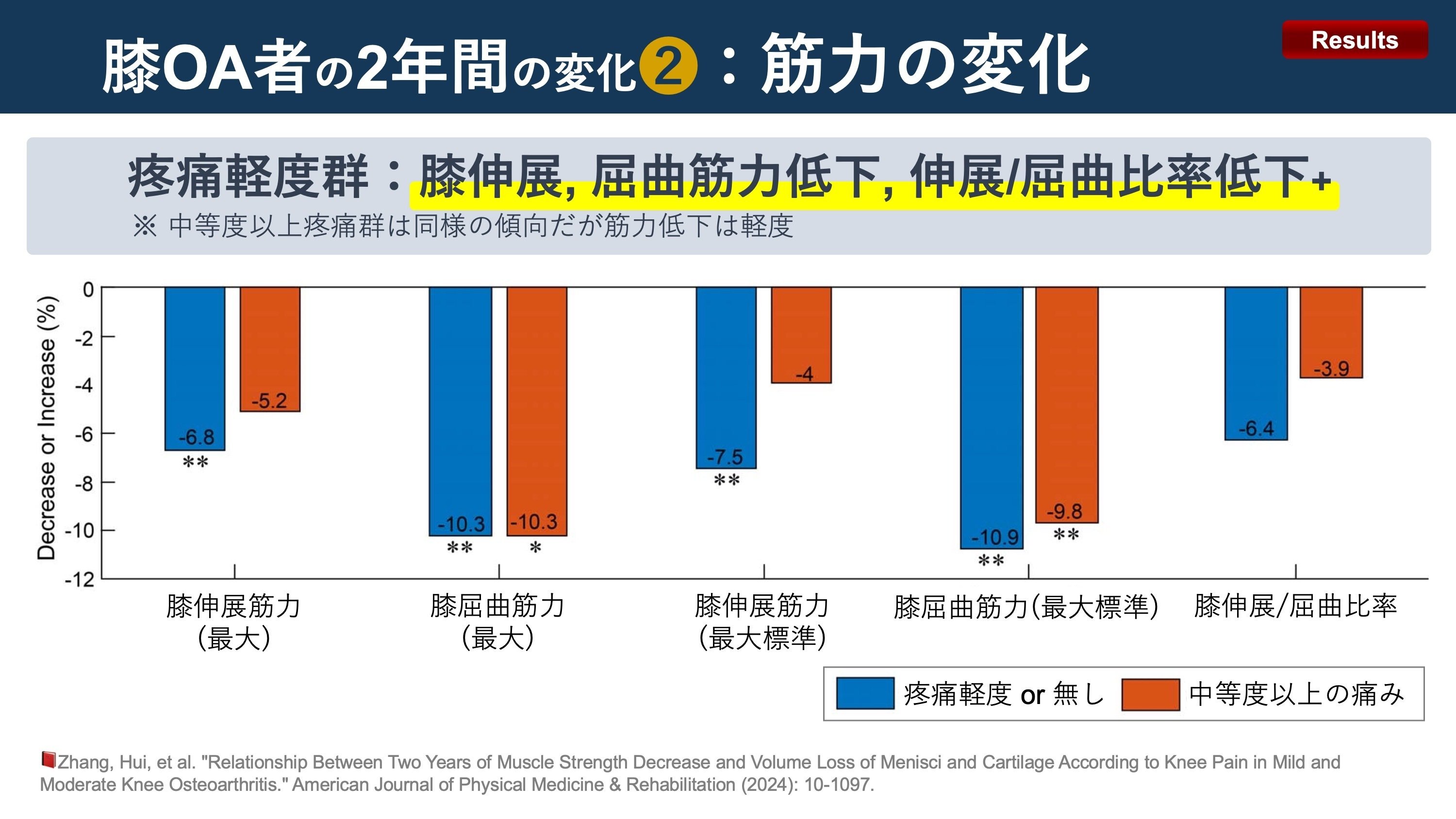 膝OA者の軟骨・半月板体積の変化と関連因子｜Super Human | 理学療法士