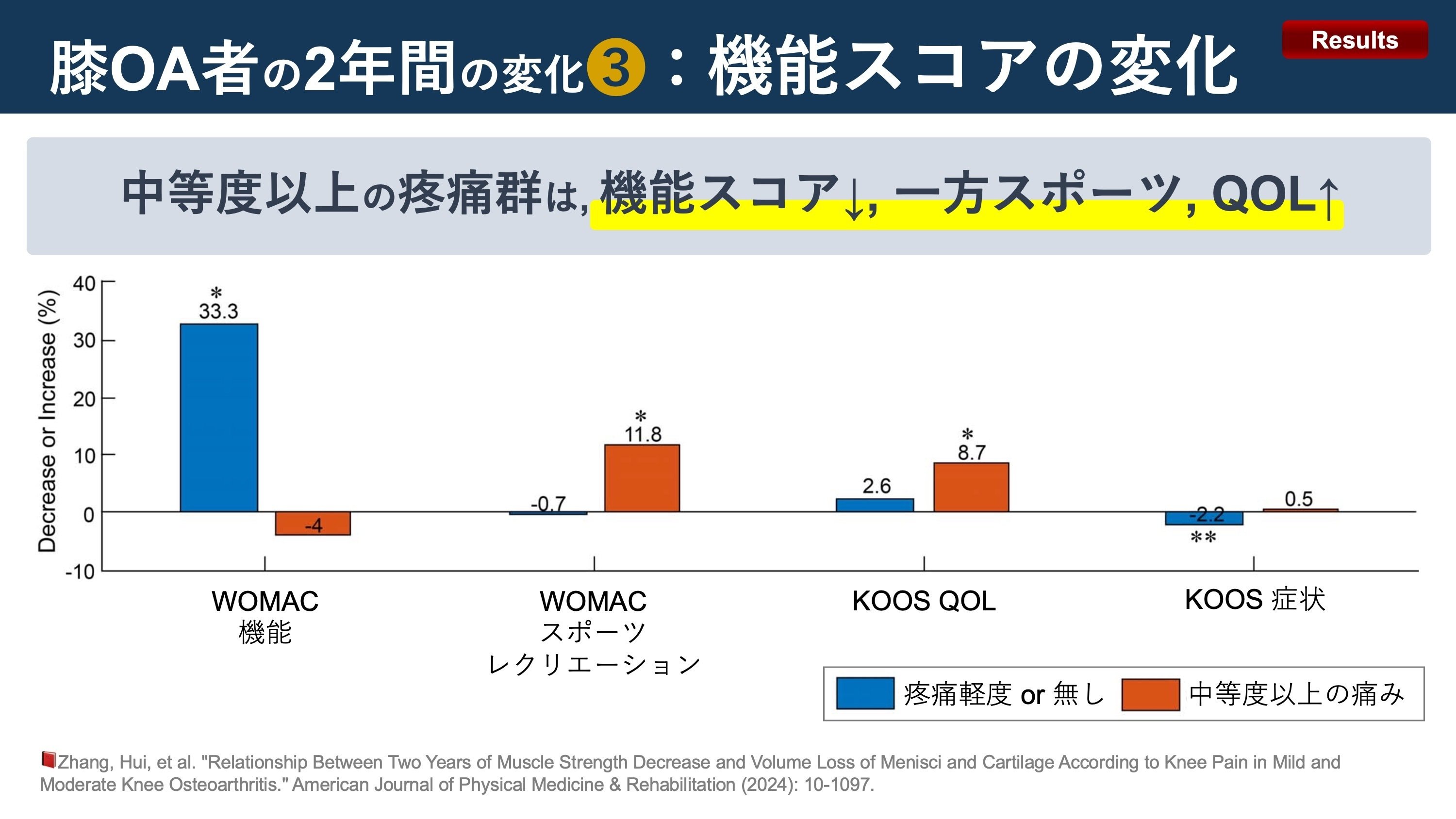 膝OA者の軟骨・半月板体積の変化と関連因子｜Super Human | 理学療法士