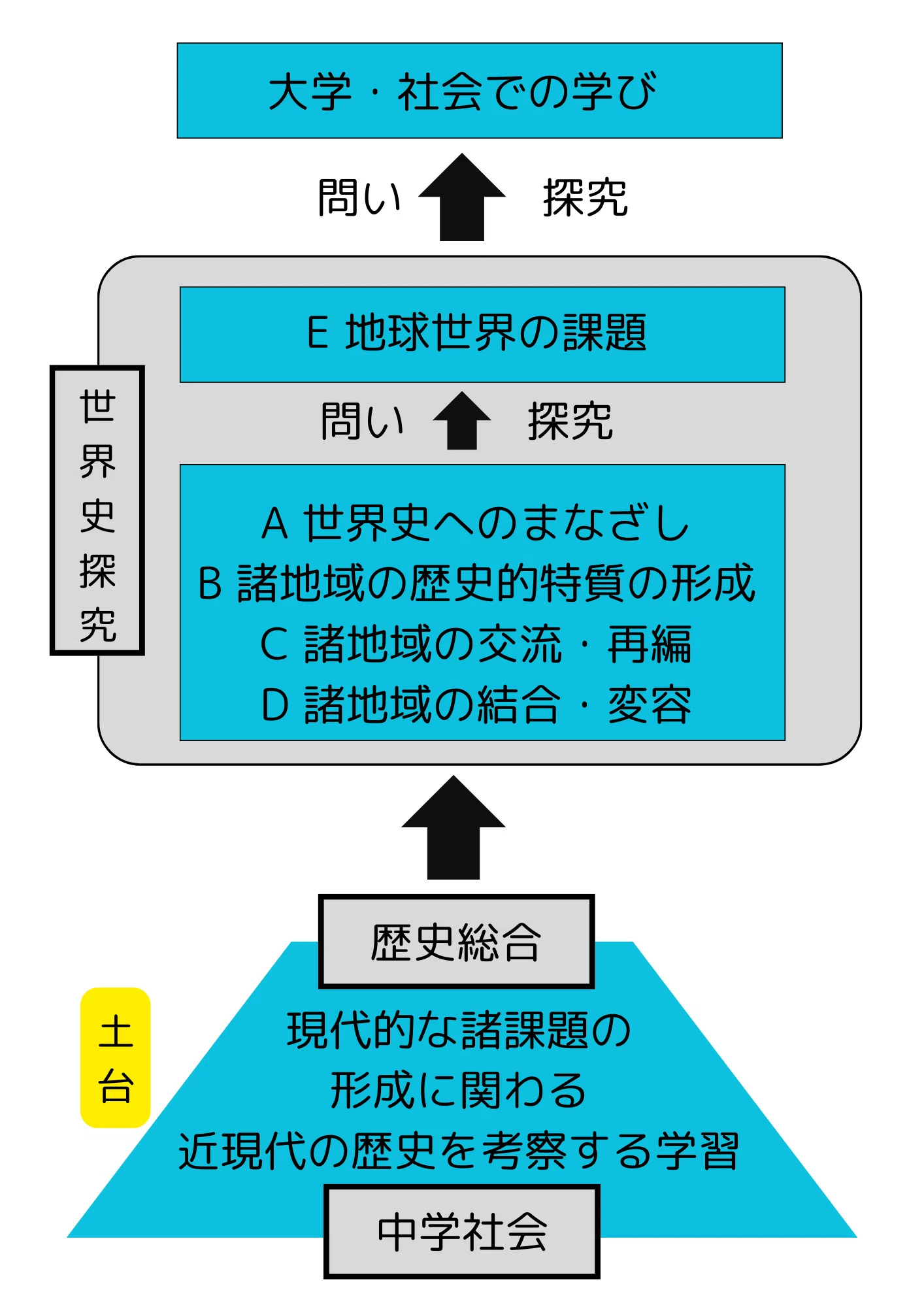 歴史教育「シン」入門】僭越ながら一部、書かせていただきました