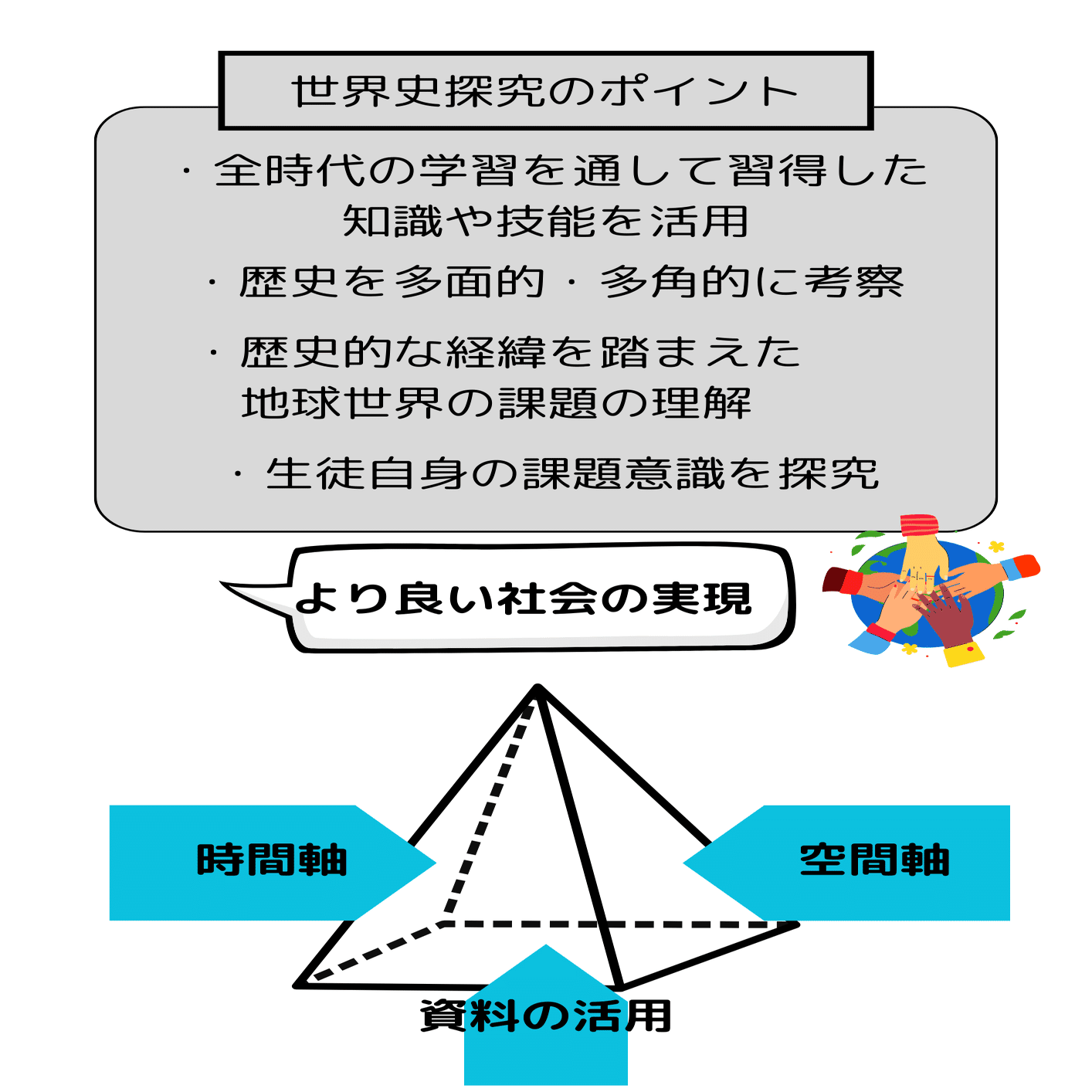 歴史教育「シン」入門】僭越ながら一部、書かせていただきました