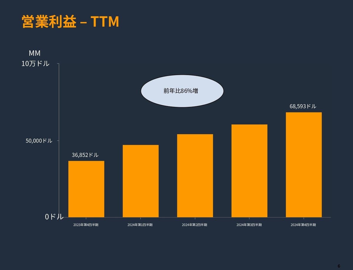 Amazon(AMZN)2024/Q4決算発表(2025/2/6)｜キラ