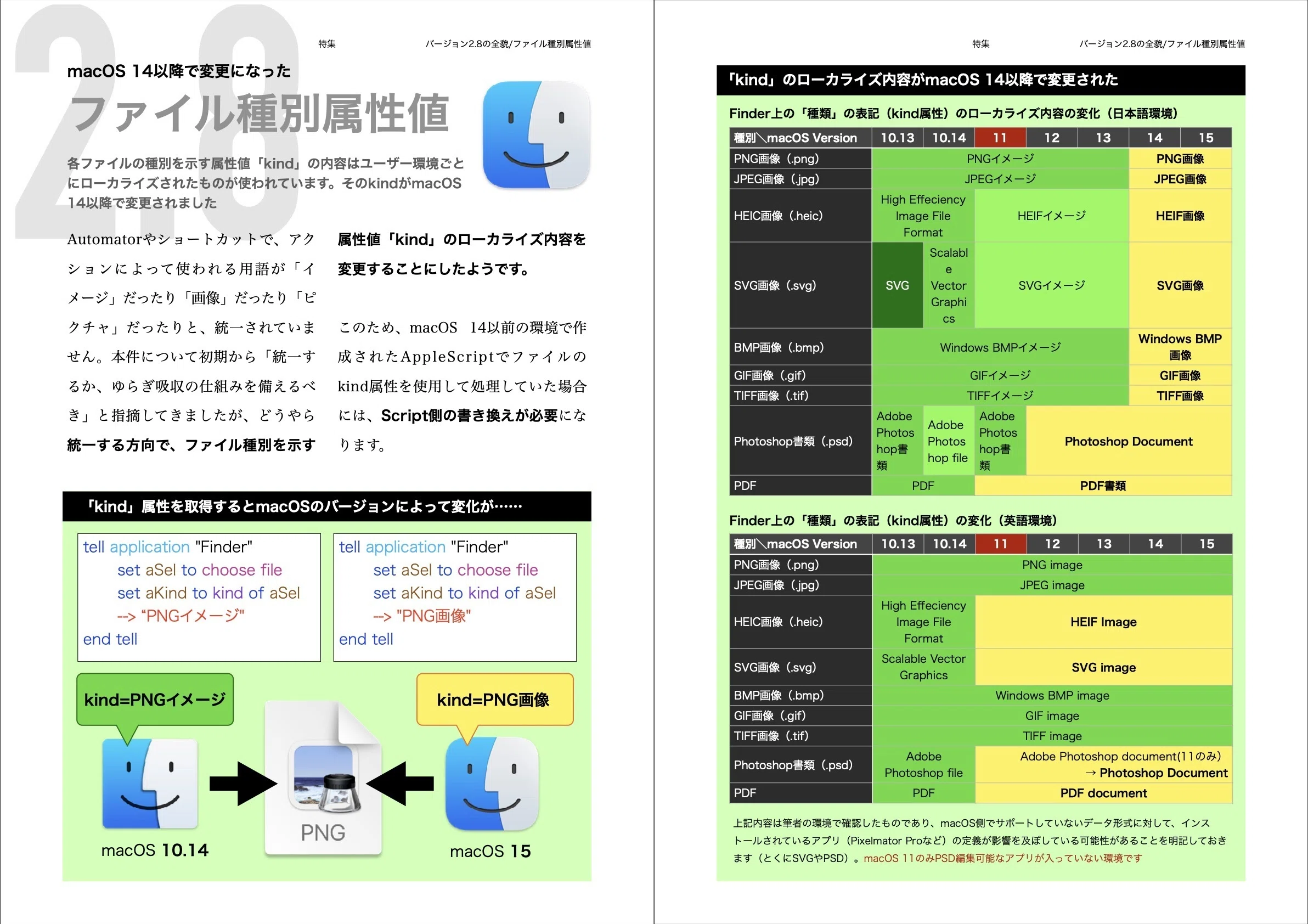 AppleScript ミニミニリファレンス こばやしゆたか 本 AppleScript ミニミニリファレンス こばやしゆたか