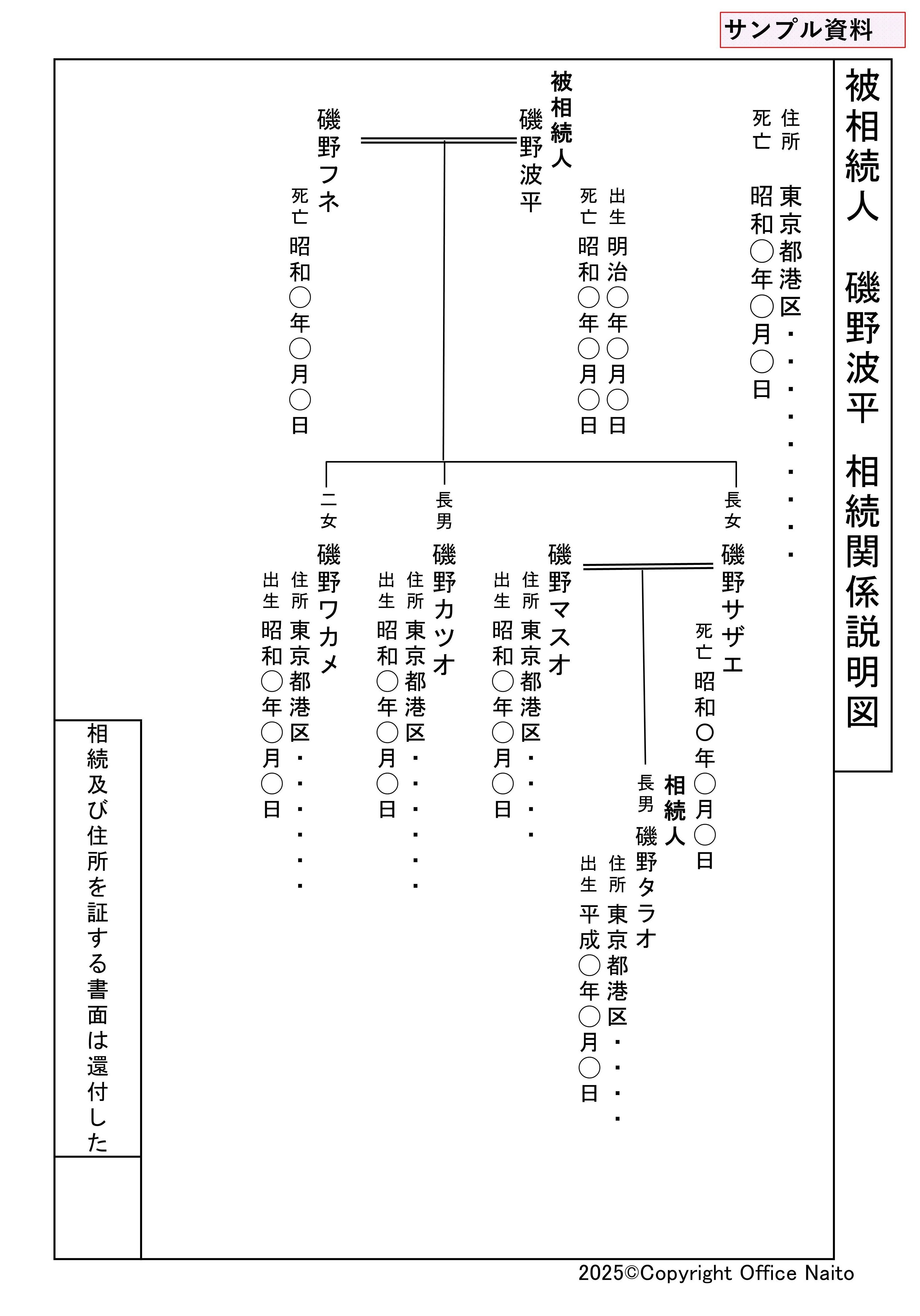 008】おじいちゃんの未登記建物の登記申請について｜内藤土地家屋調査
